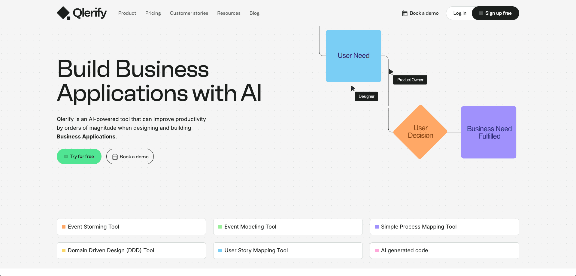 Qlerify - AI software modeling dev tool