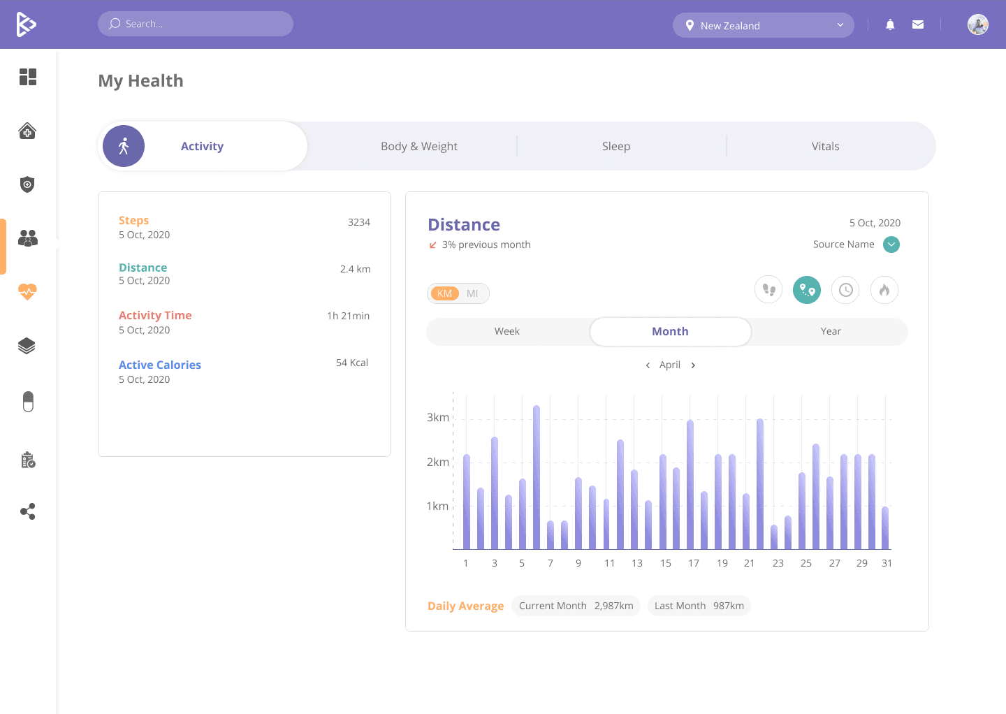 Inkin Health - Virtual Clinics EHR and PHR manager gallery image 1
